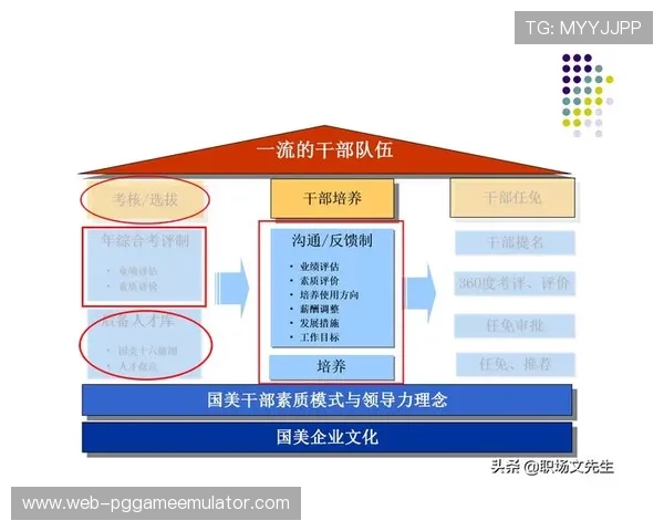 运动能力评估数据接入职业梯队选拔，拓宽人才发现渠道