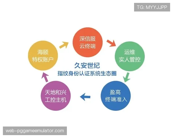 生物识别技术普及应用 简化入场核验步骤